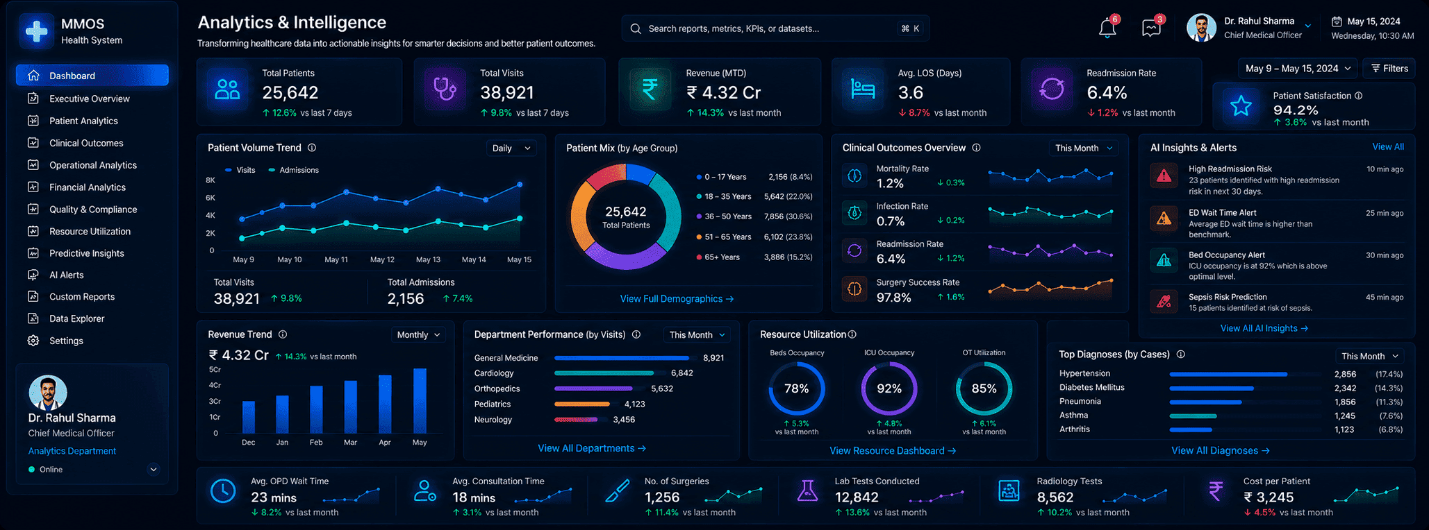 Analytics & Intelligence